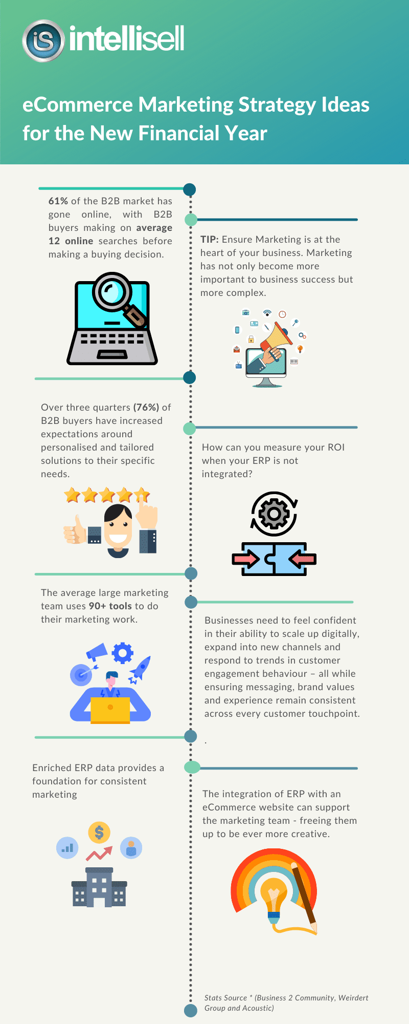 infographic showing stats