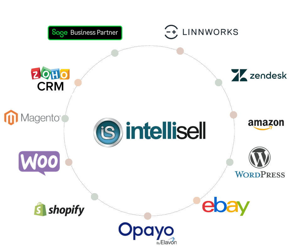 Intellisell Integration Clients